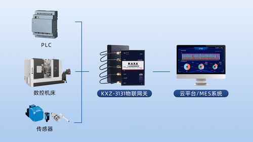 數(shù)控機(jī)床數(shù)據(jù)采集與設(shè)備聯(lián)網(wǎng)解決方案 實(shí)現(xiàn)全廠設(shè)備透明化管理的核心引擎